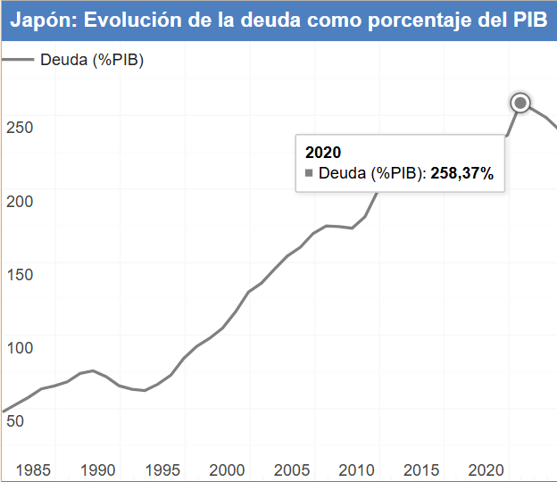 Fuente: Expansión