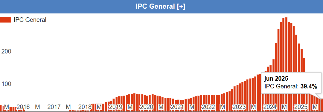 Variación mensual del IPC (Índice de Precios al Consumo). Fuente: Datosmacro.com