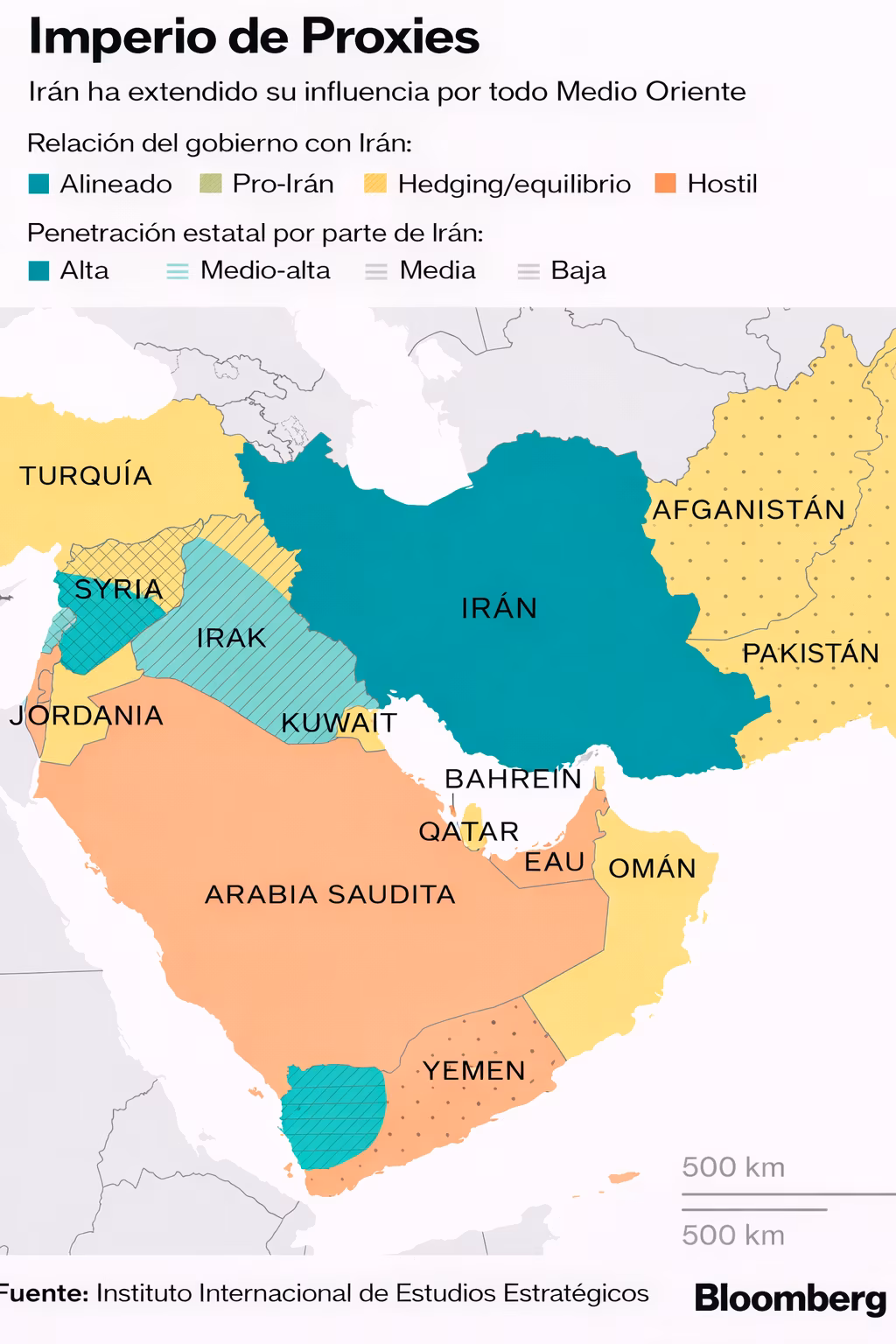 Mapa de Oriente Medio que muestra la influencia de Irán por países según alineamiento y nivel de penetración estatal.