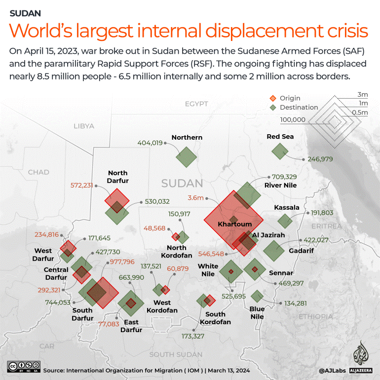 Mapa de los desplazados en Sudán. Fuente: AlJazeera