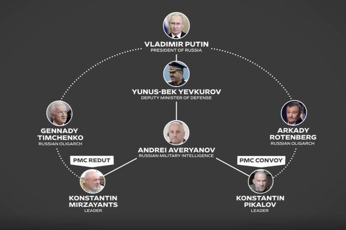 Nueva estructura de mando de Rusia en África. Fuente: WSJ