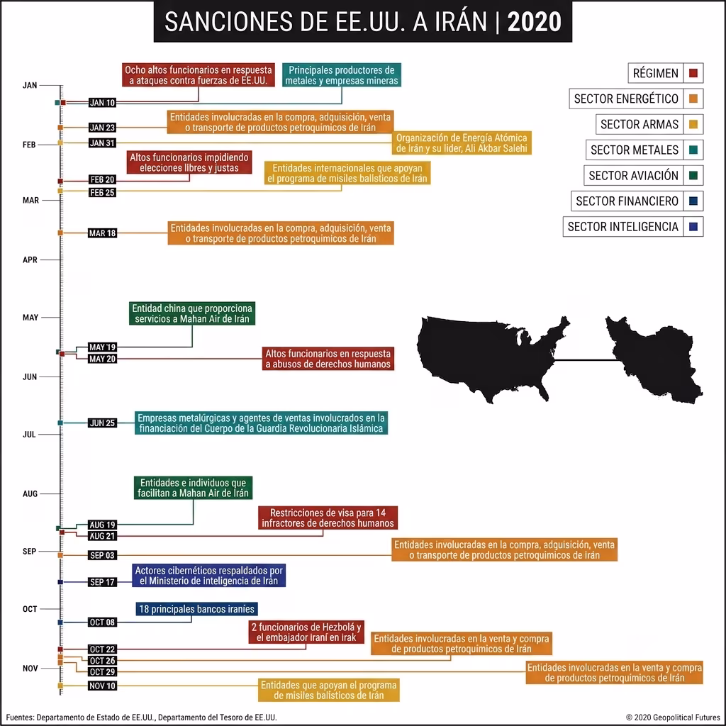 Sanciones de EE.UU. a Irán en 2020.
