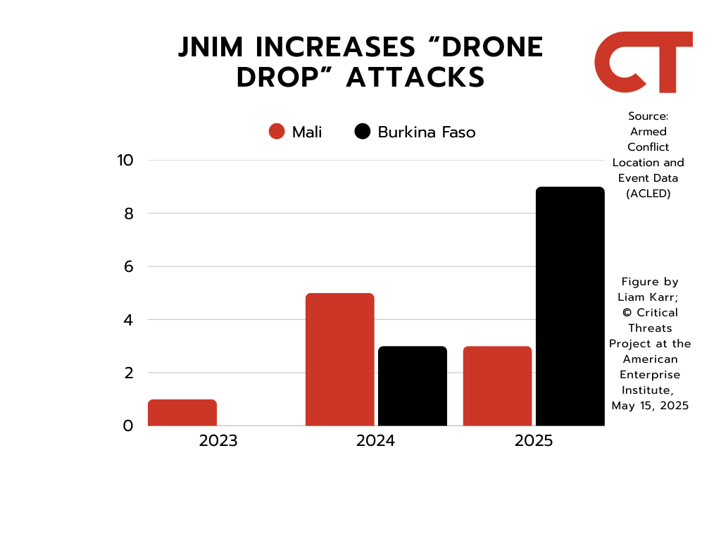 Incremento en el uso de drones por parte del JNIM en Burkina Faso. Fuente: Critical Threats