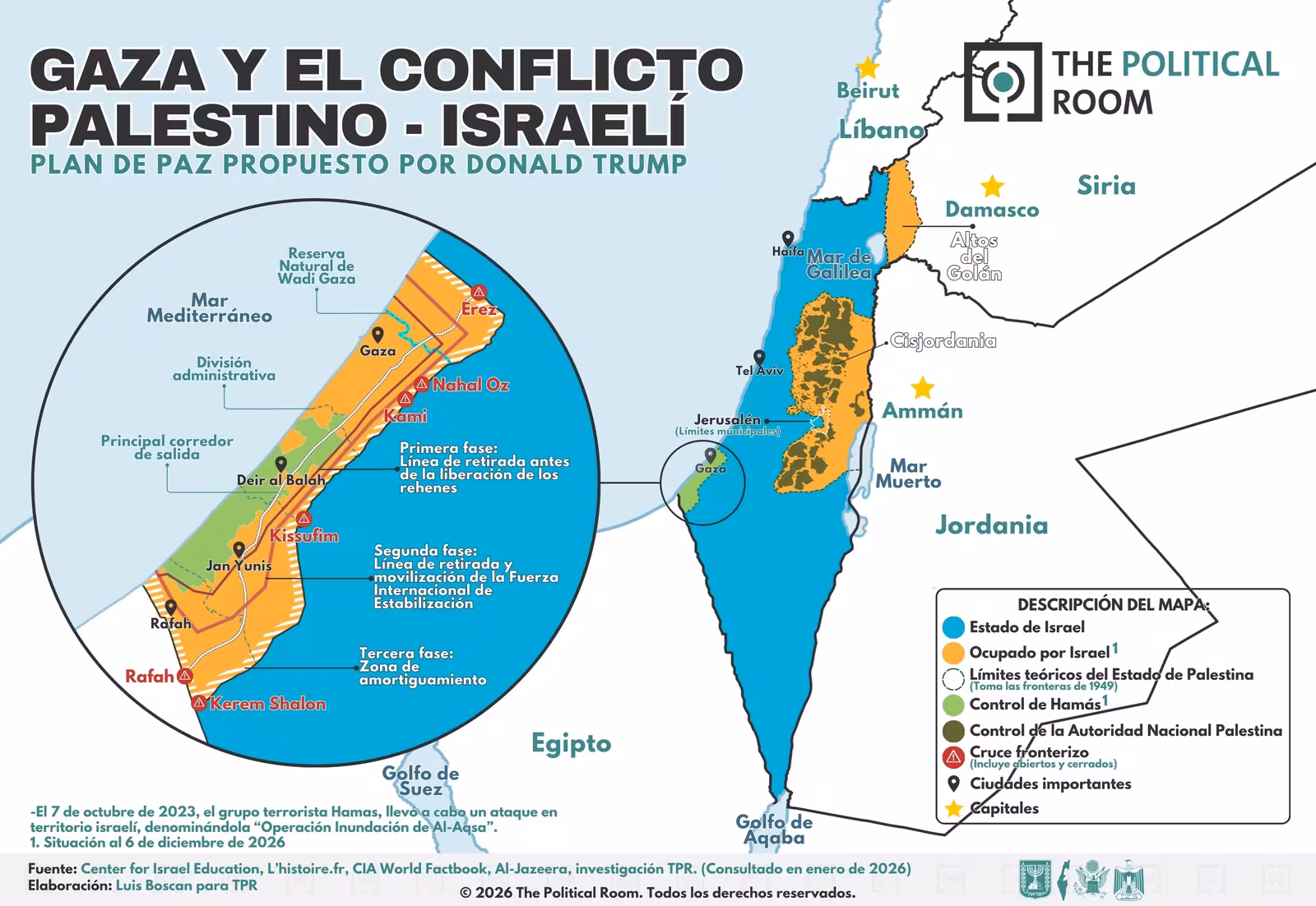 Plan de paz para Gaza (2026)