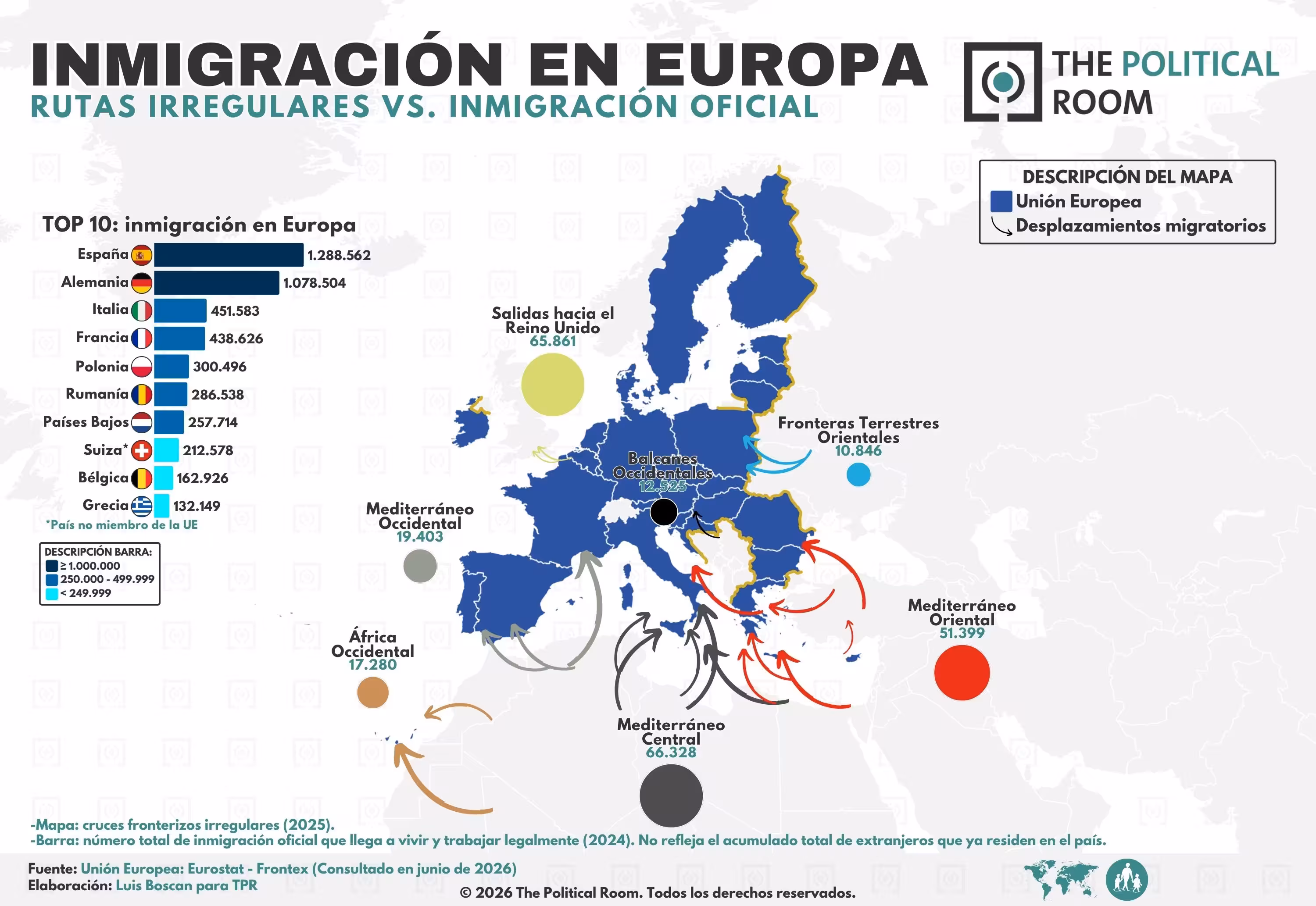 Inmigración en Europa (2026)