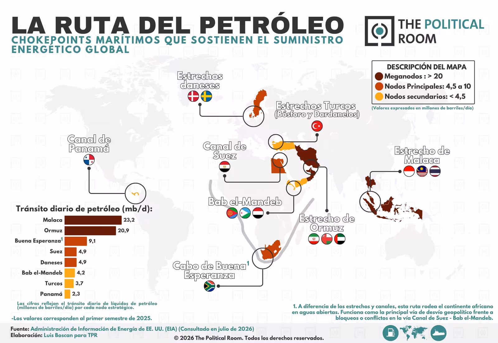 La ruta del petróleo: principales chokepoints (2026)