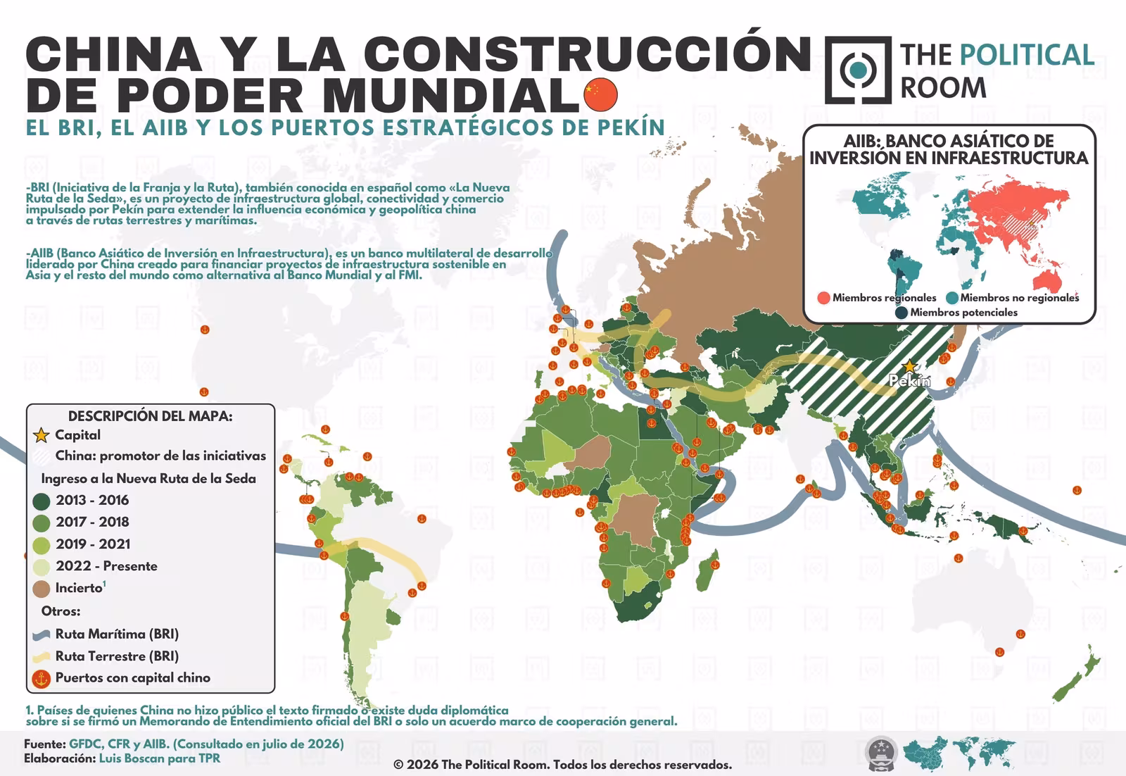 China y la construcción de poder mundial (2026)