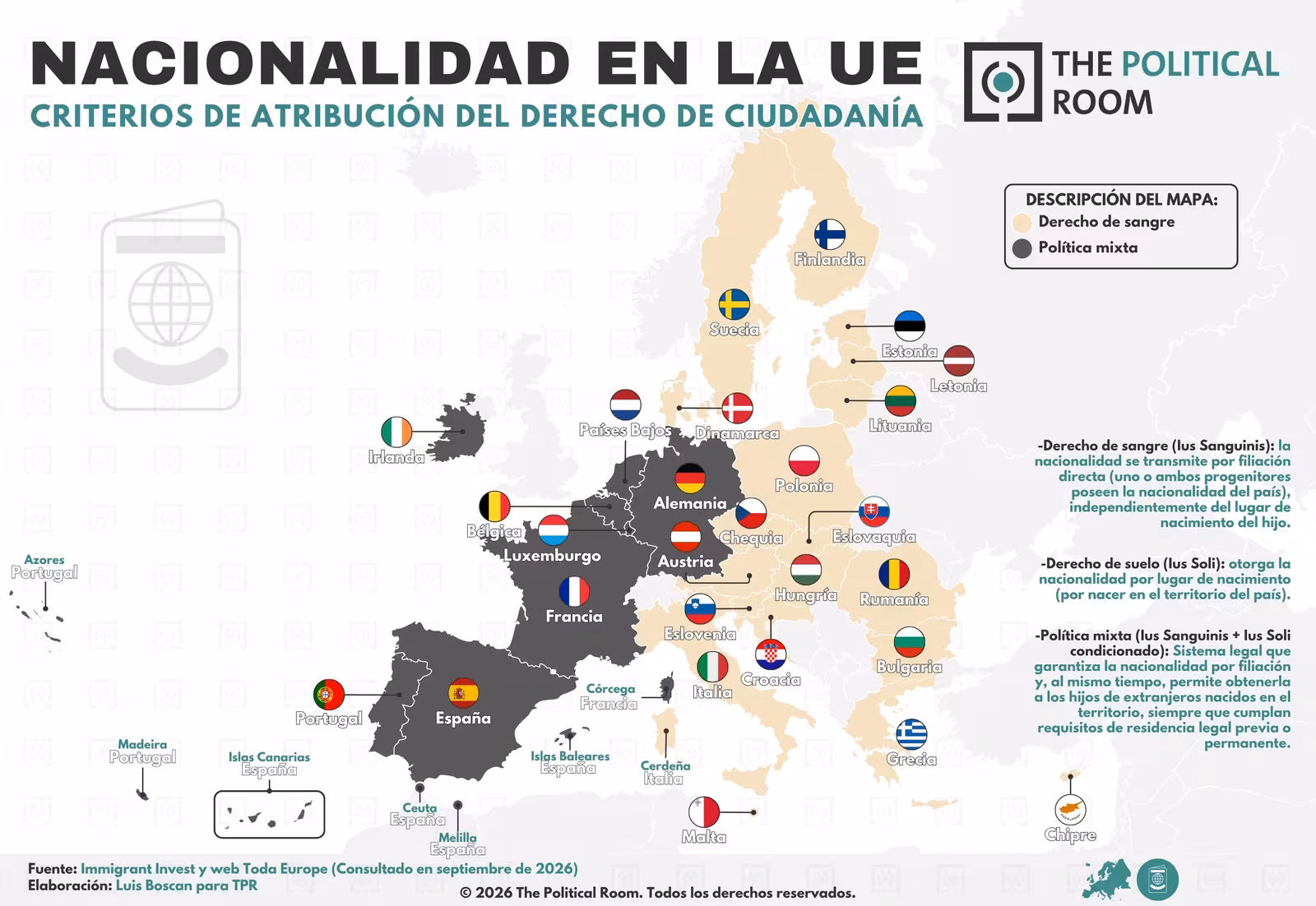 Criterio de atribución de la nacionalidad en los países de la Unión Europea (2026)