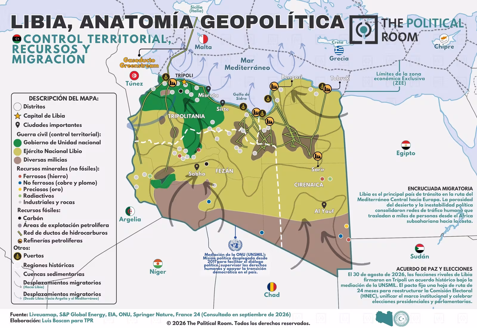 Libia, anatomía geopolítica (2026)