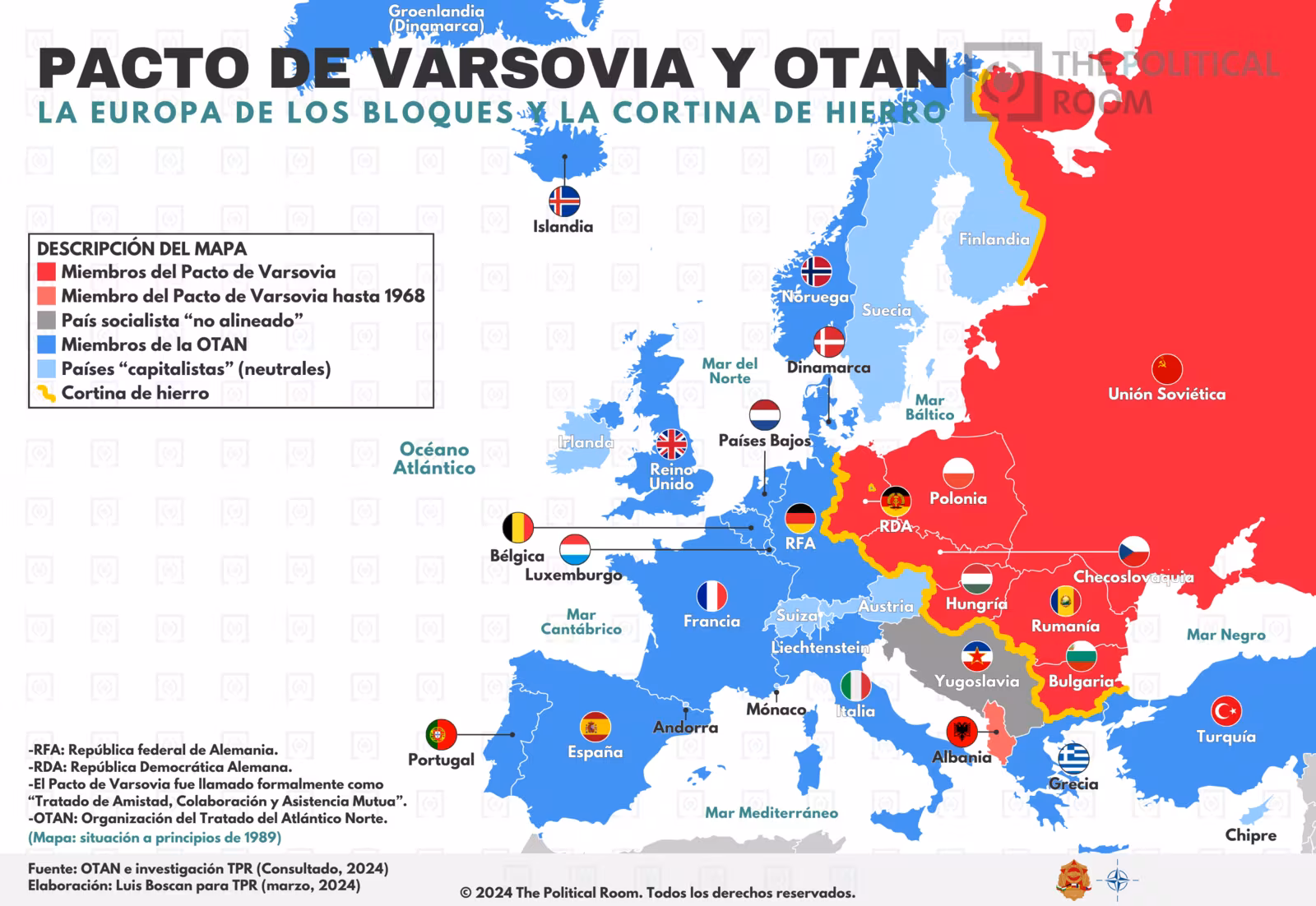 Pacto de Varsovia y la OTAN