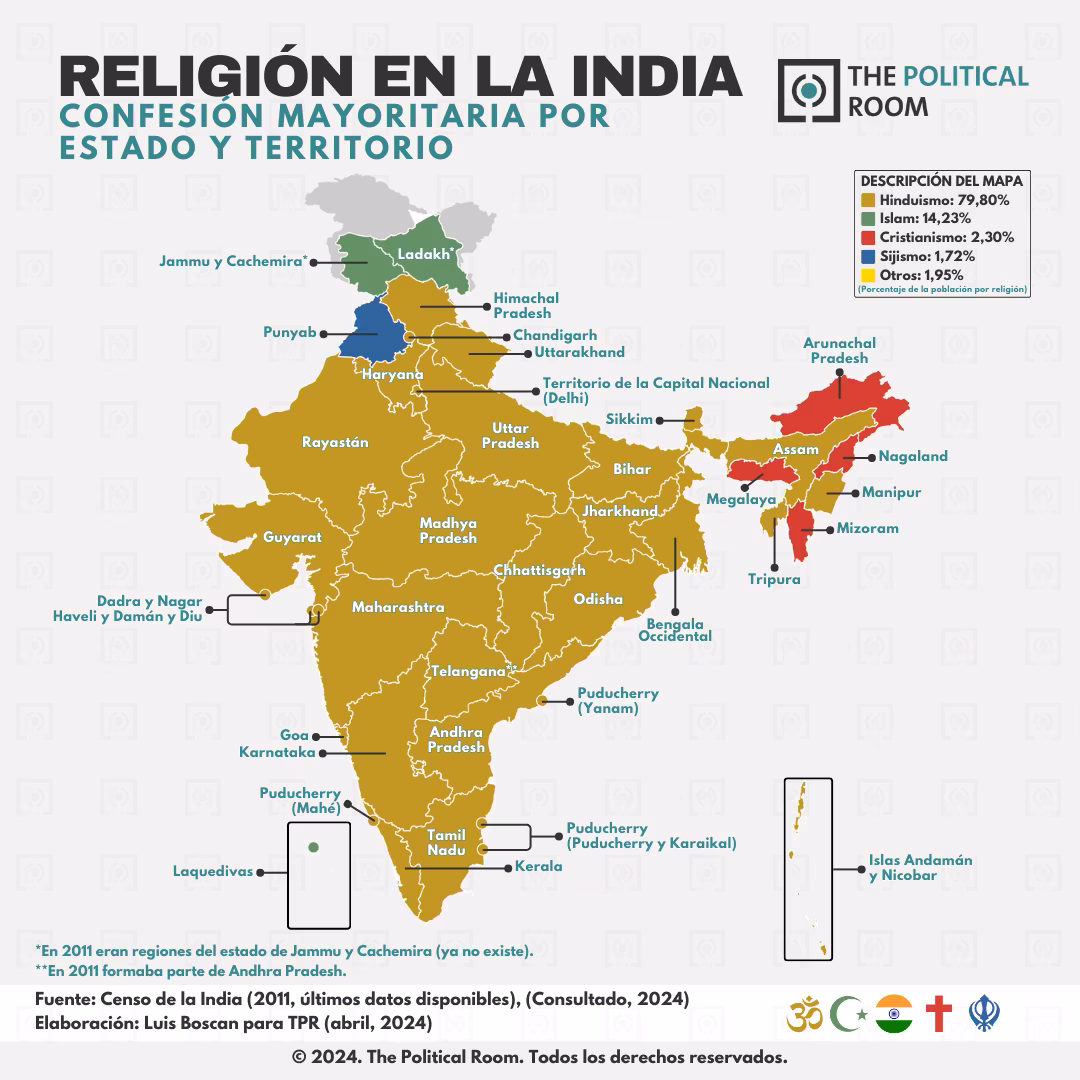 Religión en la India (2011)