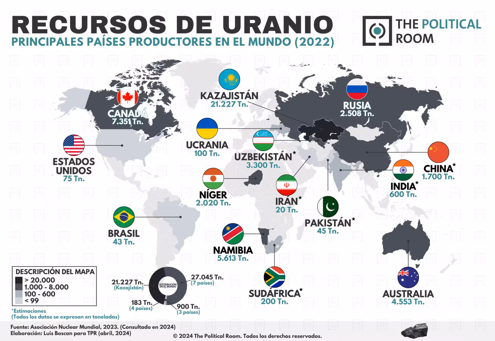 Principales productores de Uranio (2024)