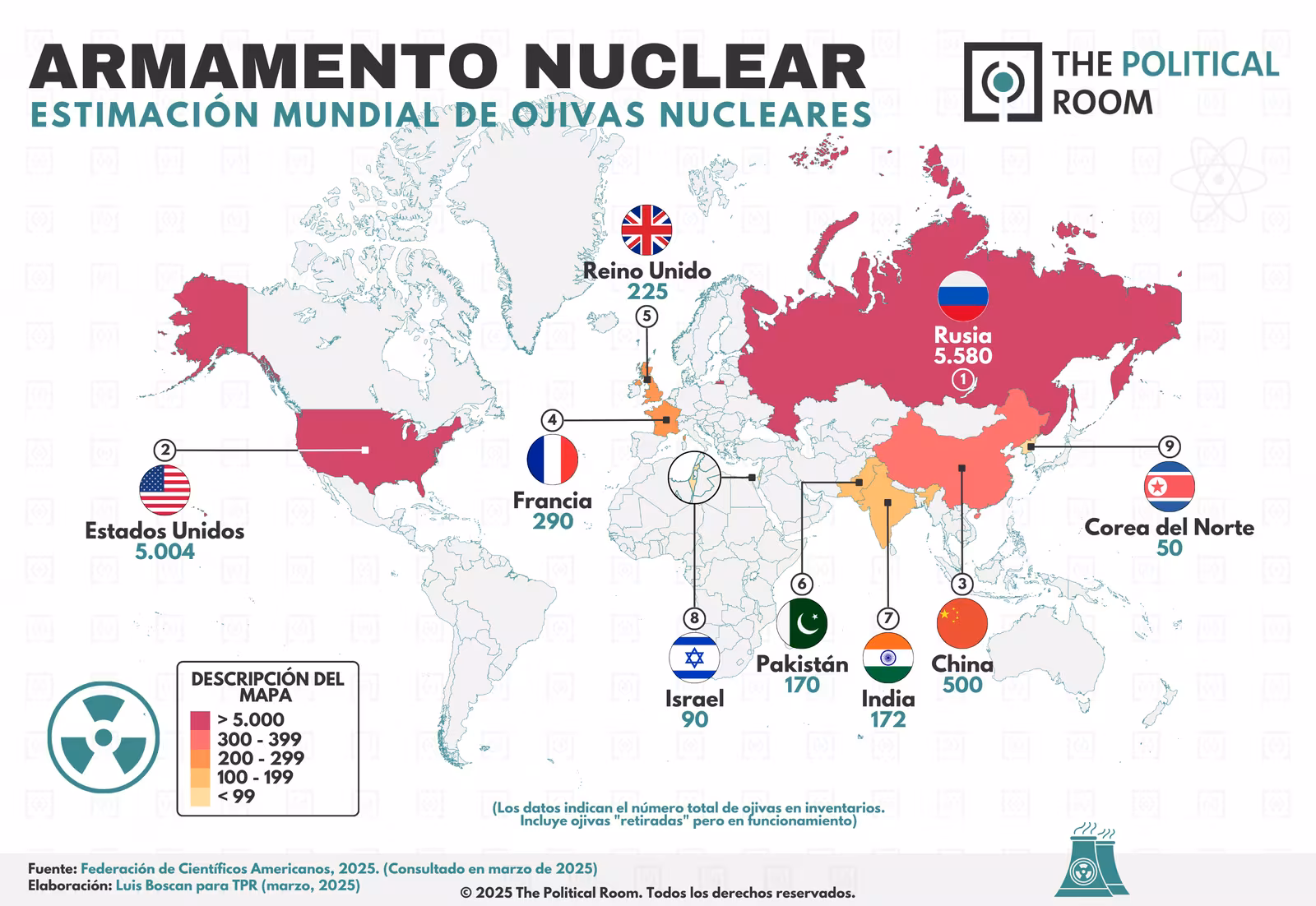 Armamento nuclear por países (2025)