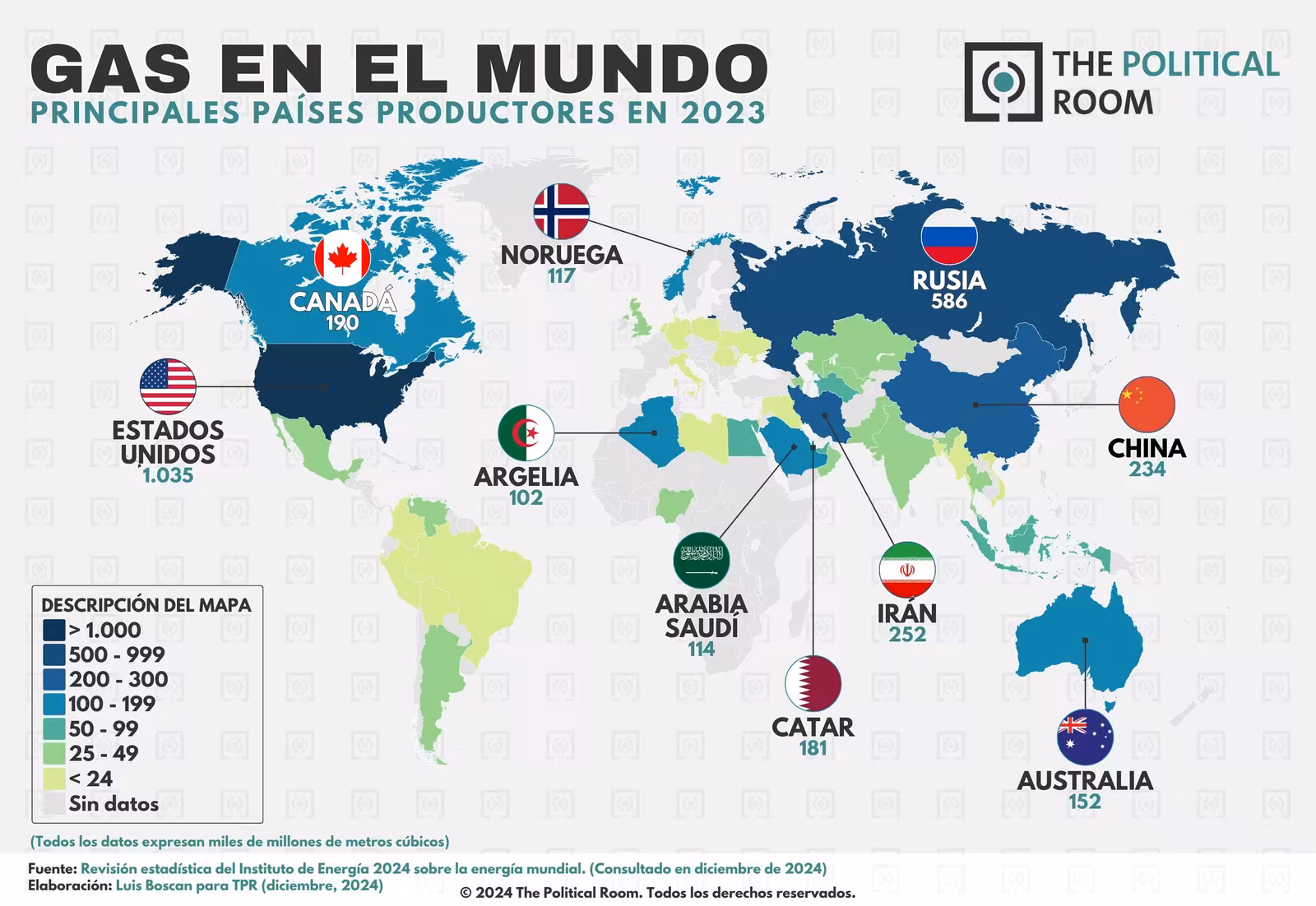 Producción mundial de gas (2023)