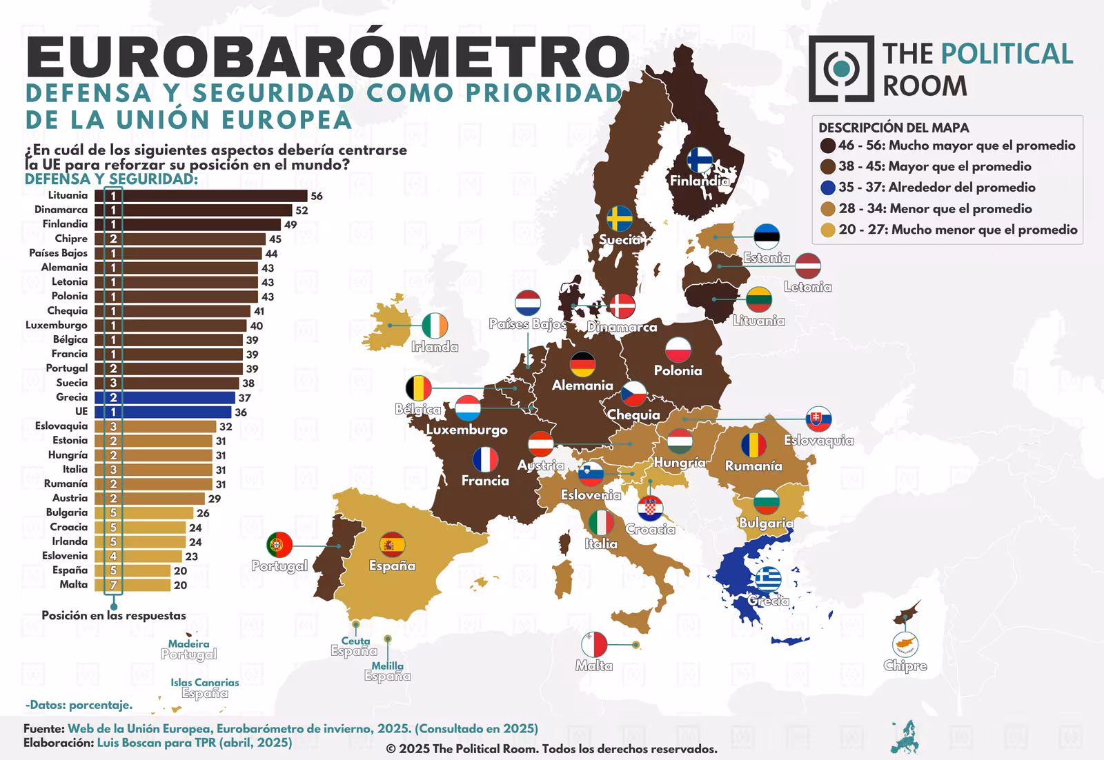 ¿Qué países de la UE apoyan más el gasto en Defensa? (2025)