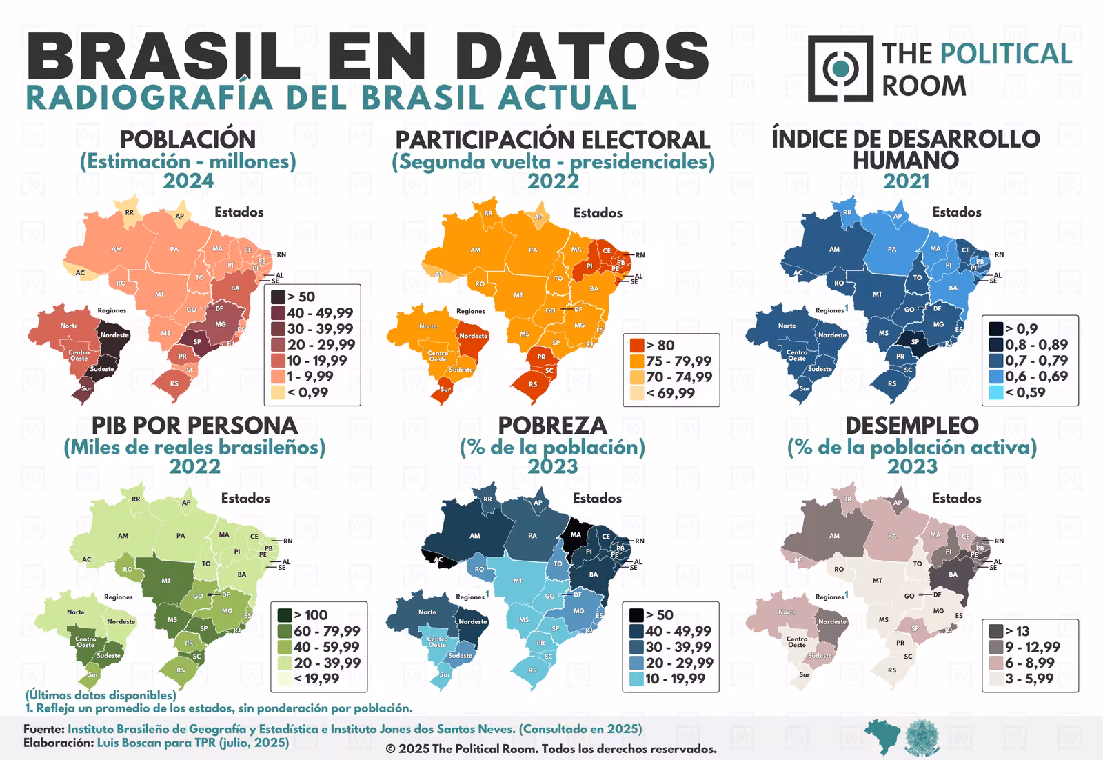 Brasil en datos (2025)