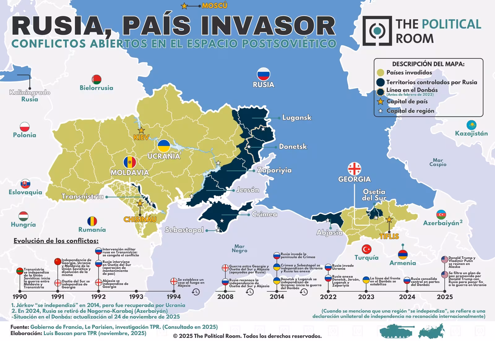 Rusia, país invasor (2025)
