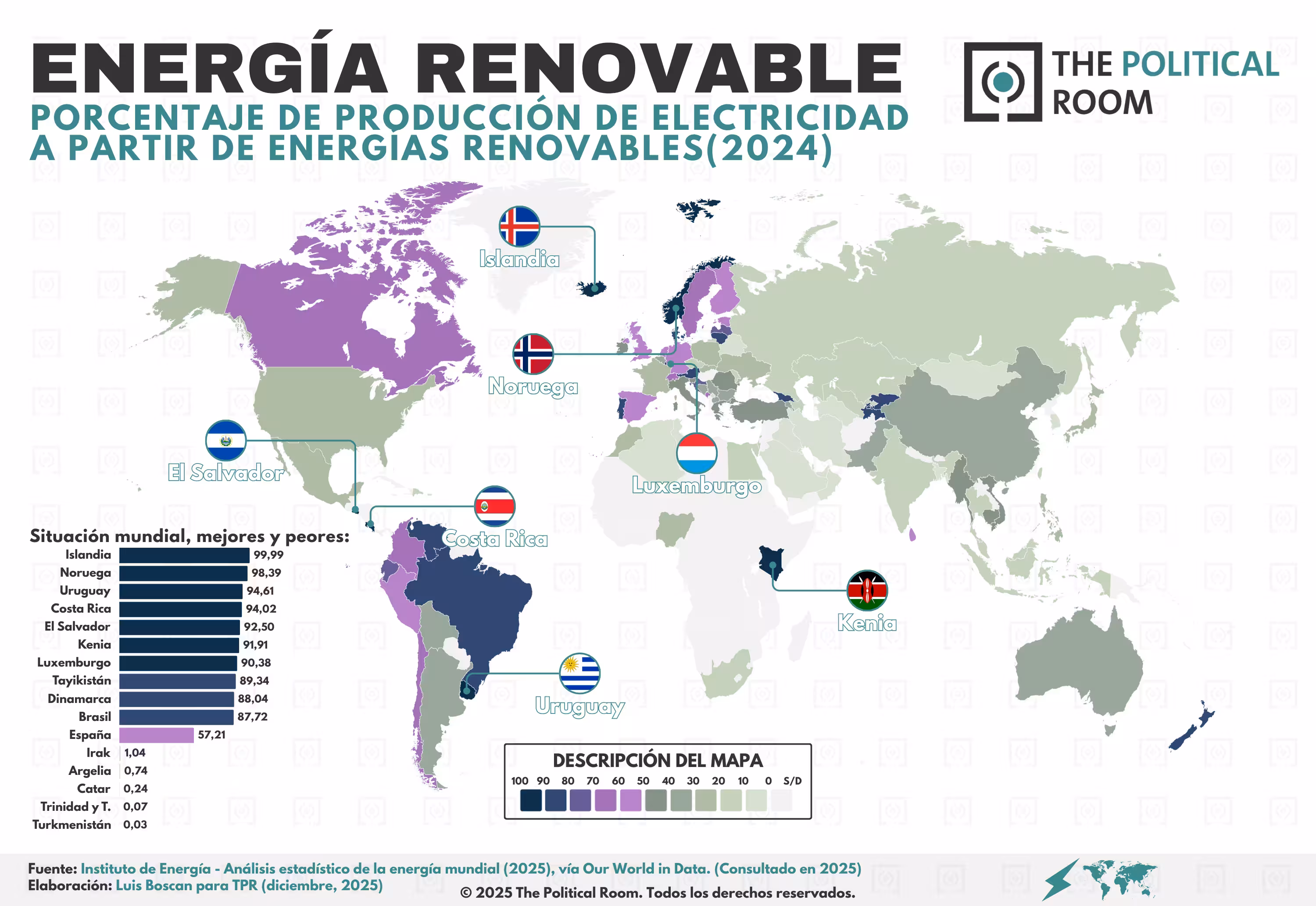 Producción de electricidad a partir de energías renovables por países (2024)