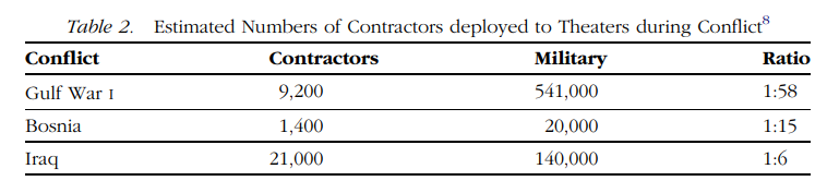 PMC en Irak.png