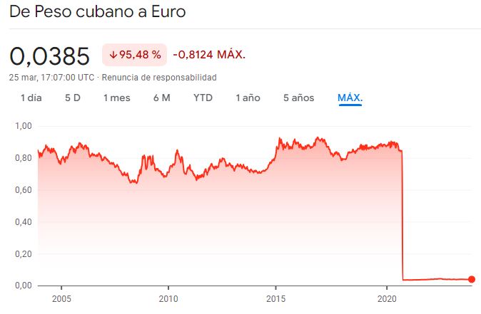 Peso cubano.JPG