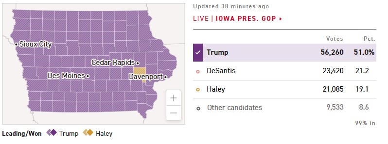 Resultados Caucus de Iowa. Politico