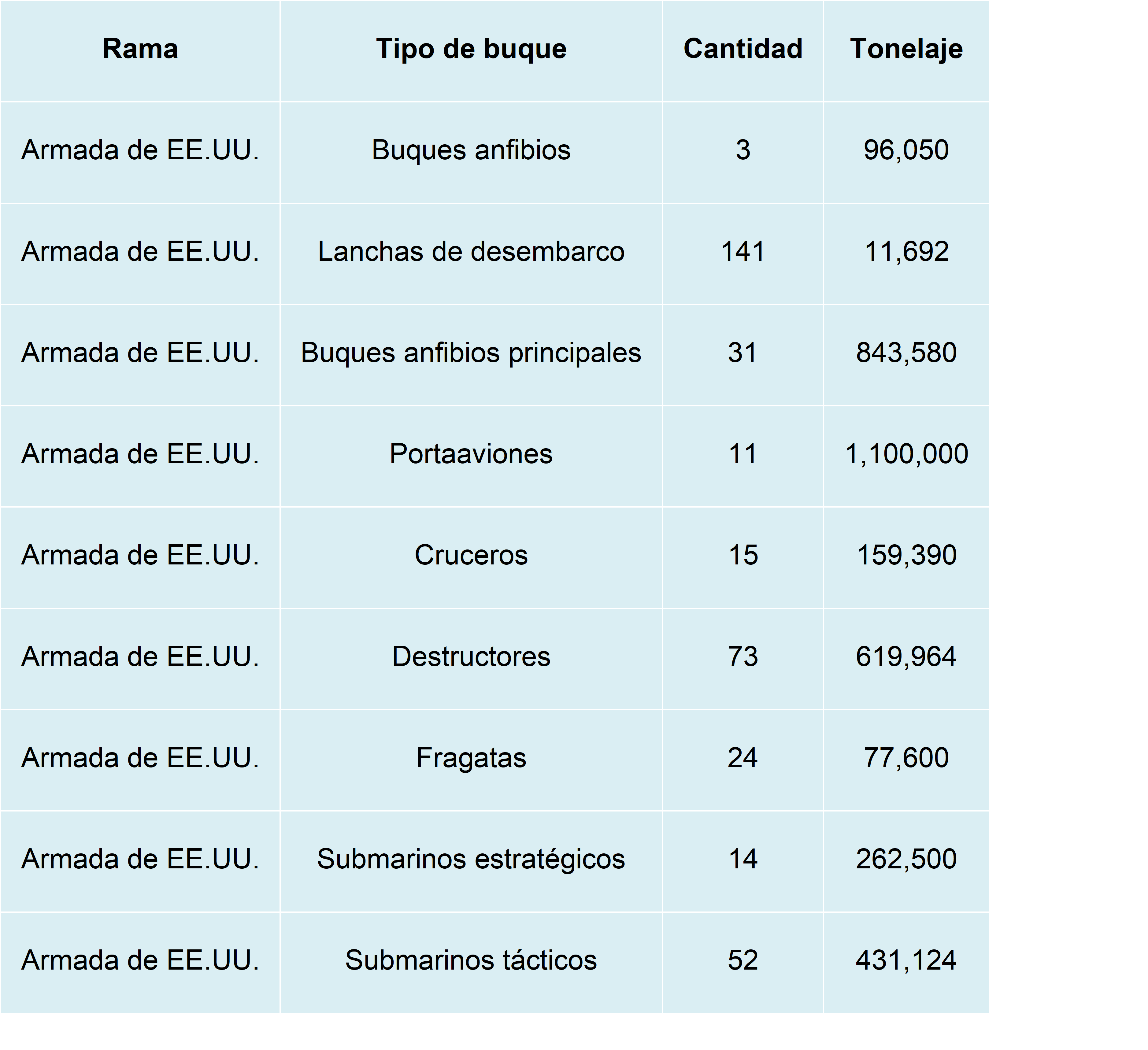 flota eeuu.png