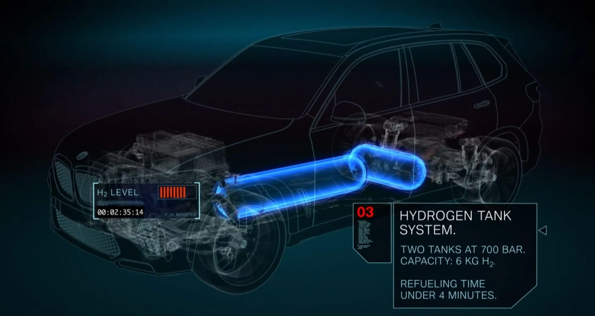 BMW X5 propulsado con tecnología de hidrógeno. Depósito lleno en solo 3-4 minutos con una autonomía de hasta 504 km Fuente:&nbsp;BMW