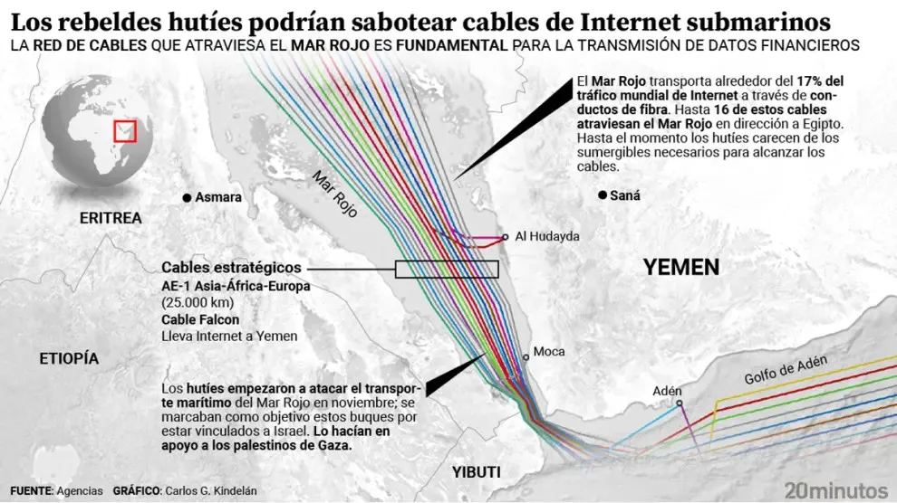 Claves submarinos amenazados por los hutíes: 20 minutos