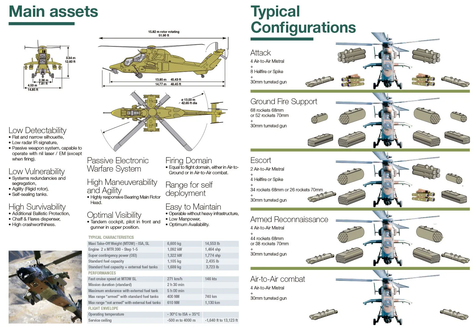 Activos principales y configuraciones del Tigre HAD. Fuente:&nbsp;Airbus