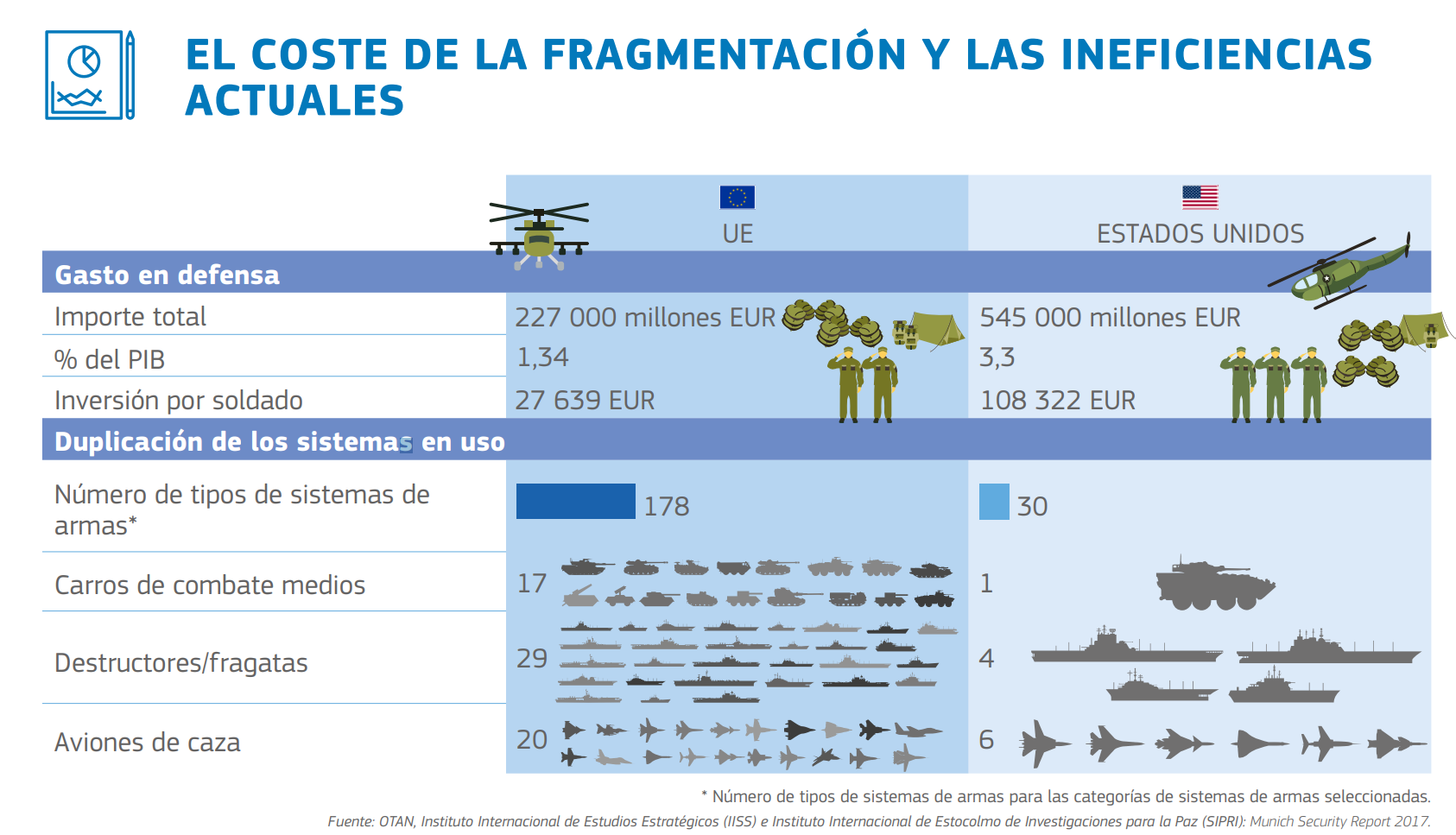 Presupuesto UE 2021-2027. Fuente: UE