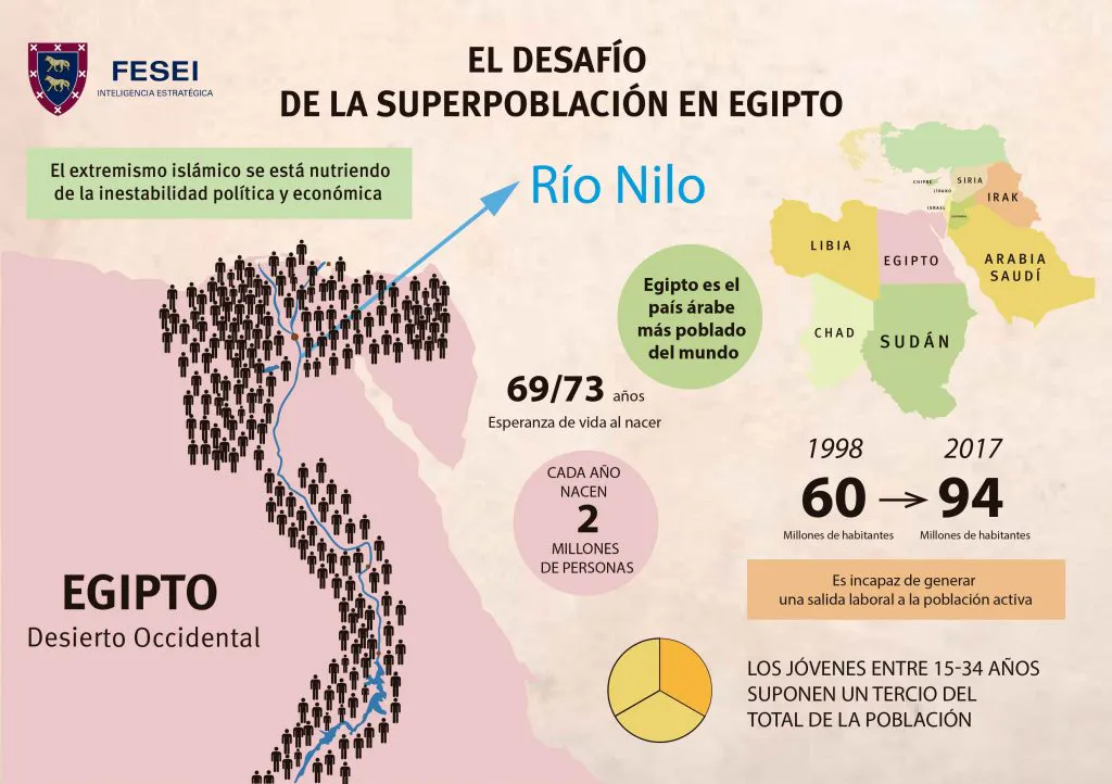 Fuente: FESEI