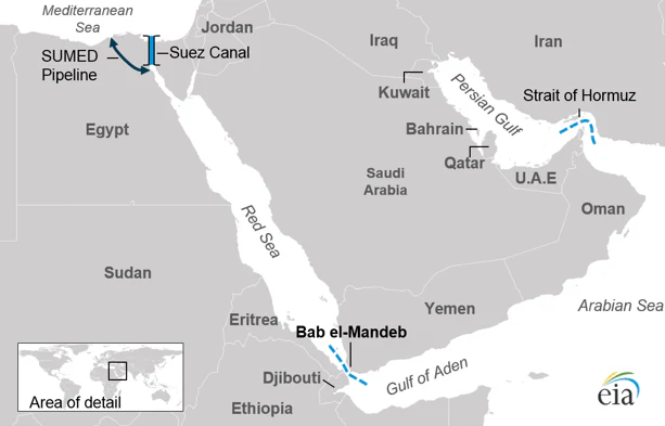 Estrechos de Bab el-Mandeb y Ormuz. Fuente: U.S. Energy Information Administration