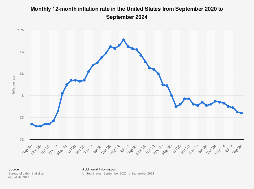 Fuente: Statista Research Department