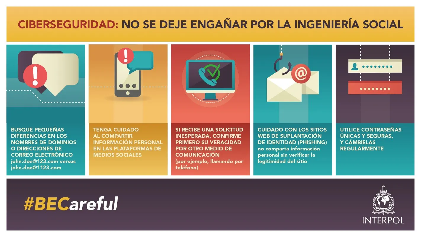 Estafas a empresas por e-mail mediante suplantación de identidad (BEC, Business Email Compromise). Fuente: INTERPOL