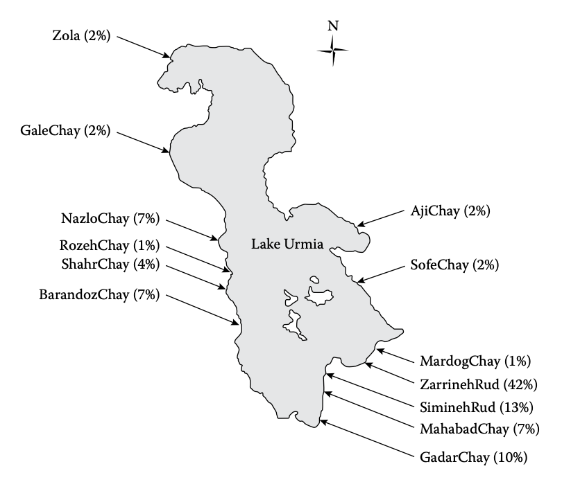 Mapa del Lago Urmia con el porcentaje de agua con el que es nutrido por cada una de las fuentes (Emdadi, 2016)