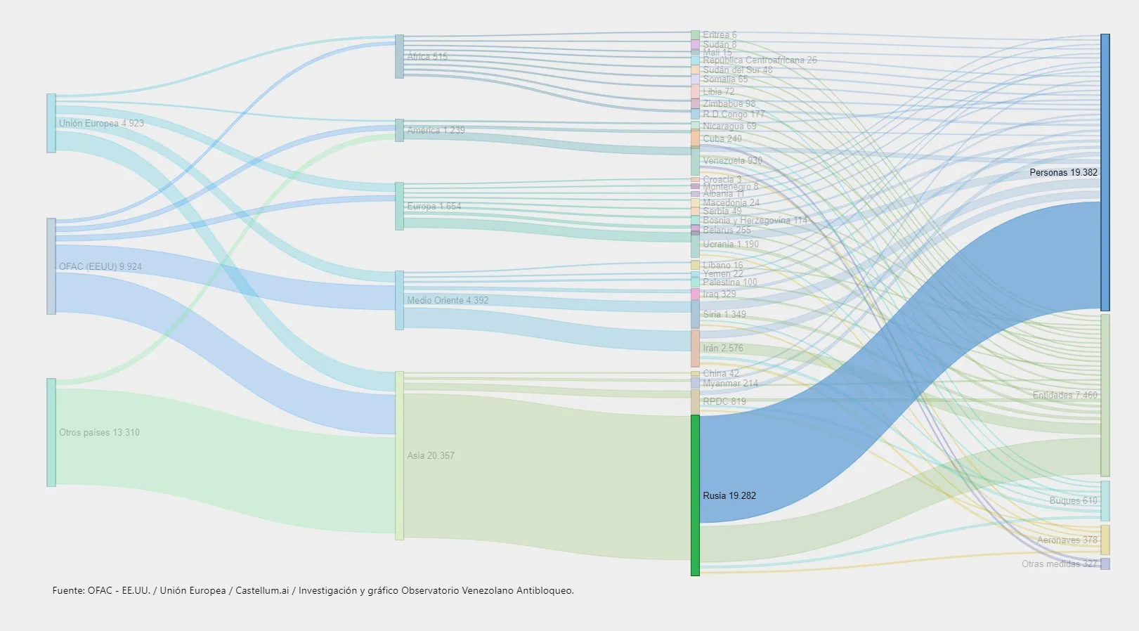 Mapa geopolítico interactivo, complejidad de las sanciones. Fuente: Observatorio Venezolano