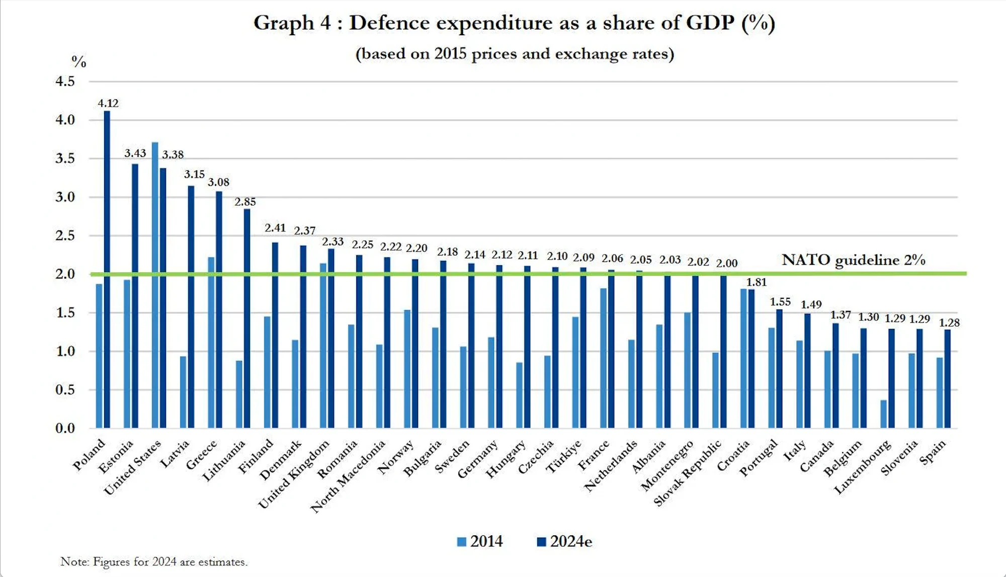 NATO Gasto Defensa.png