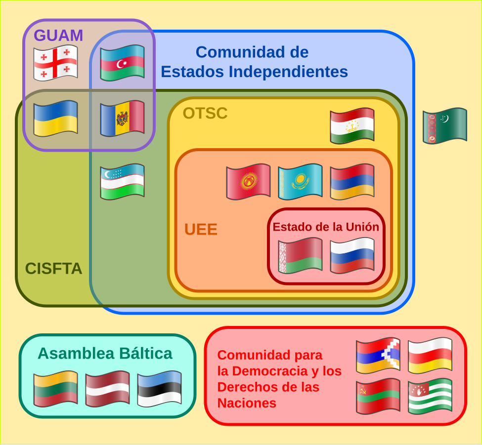 Diagrama de Euler mostrando las relaciones entre las diversas organizaciones multinacionales en el territorio de la antigua Unión Soviética. Fuente: Wikipedia