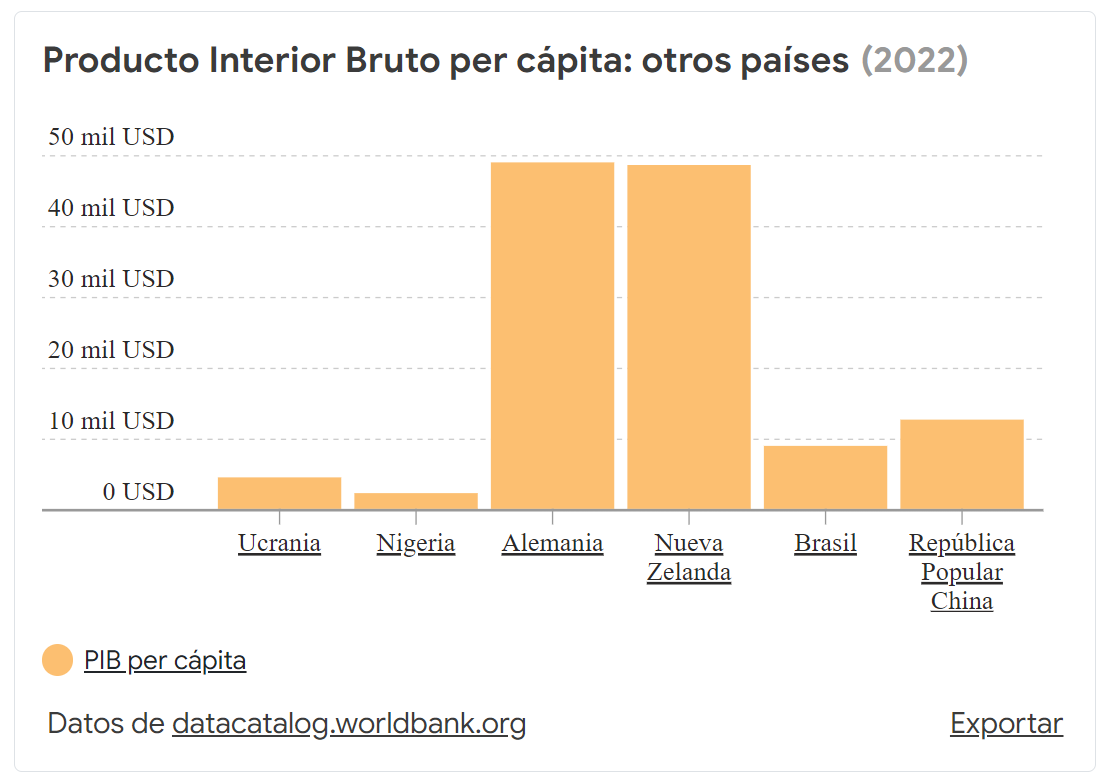 PIB per Capita Ucrania.png
