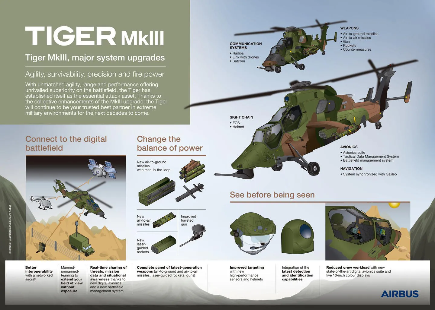Tiger MKIII, actualizaciones importantes del sistema. Fuente&nbsp;Airbus Helicopters