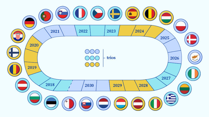 Fuente: Comisión Europea