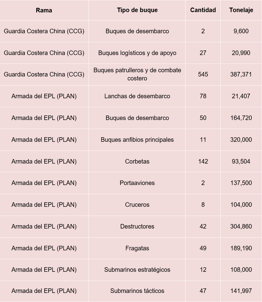 china flota.png
