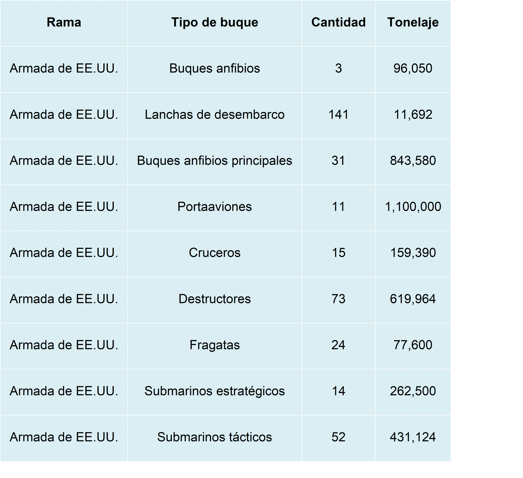 flota eeuu.png